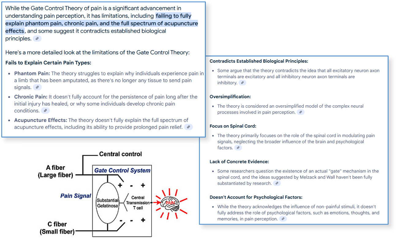Gate-Control